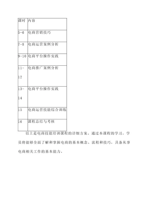 电商技能培训课程方案