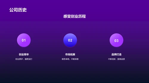 紫色互联网品牌升级发布会PPT模板