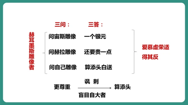 第22课 寓言四则 赫尔墨斯和雕像者 课件-【课堂无忧】新课标同步核心素养课堂