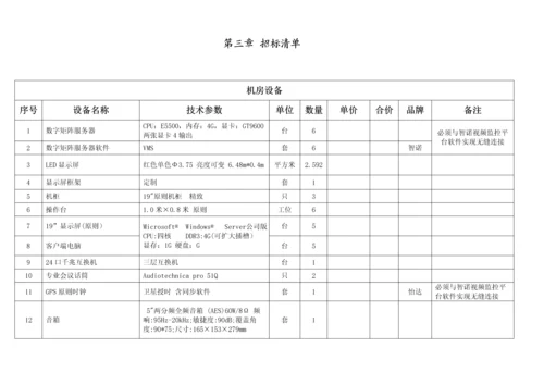 监控电视墙改造专题方案.docx