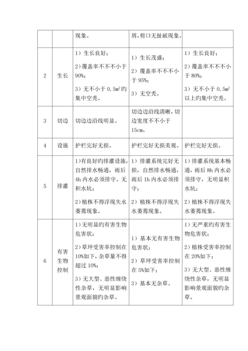 江西省城市园林绿化养护重点技术重点标准.docx