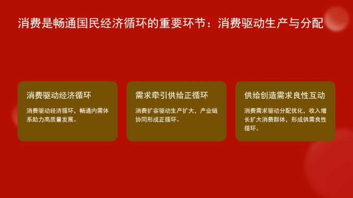 对于深刻认识消费的战略地位ppt课件