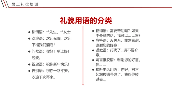 宾馆酒店礼仪前台接待员工培训PPT课件