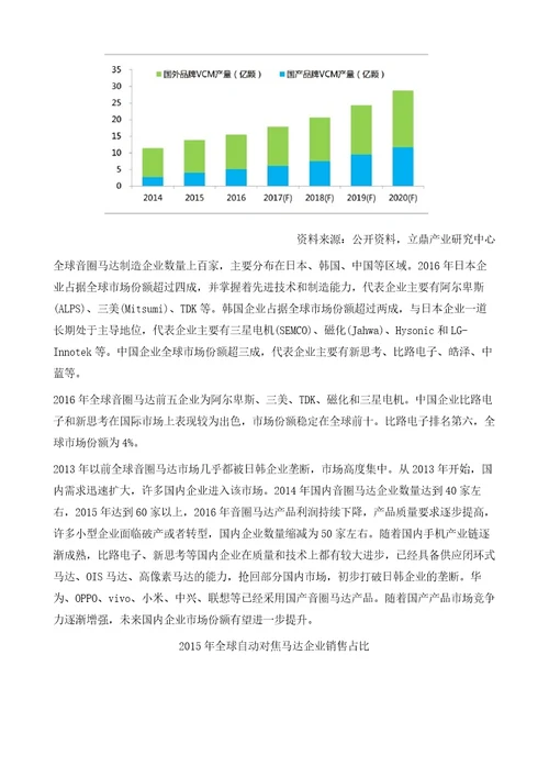 全球及中国音圈马达行业市场规模及发展现状、趋势分析