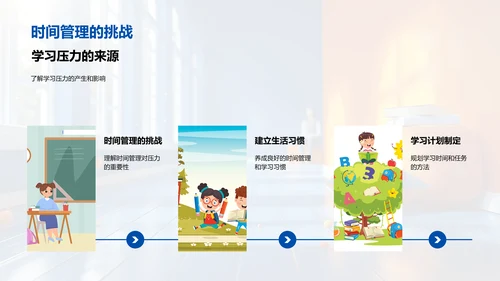 提升学习抗压能力PPT模板