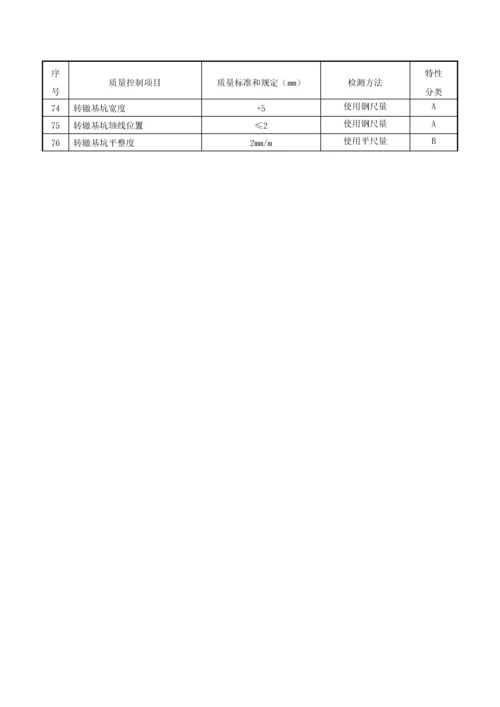 道岔铺设精度质量控制要点及检测方法.docx