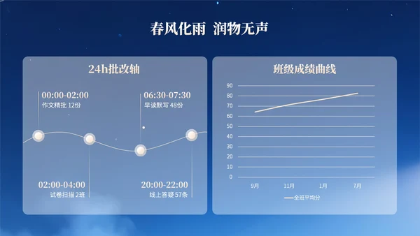 浅橙色3D立体风教师节主题班会PPT模版