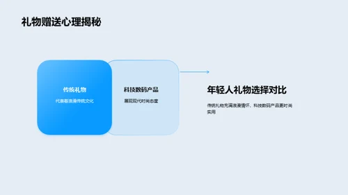 七夕科技赠礼新选择