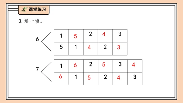 【课堂无忧】人教版一年级上册2.3 6和7的分与合（课件）(共32张PPT)