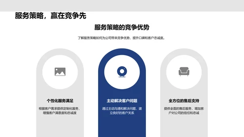 服务理念与策略培训PPT模板