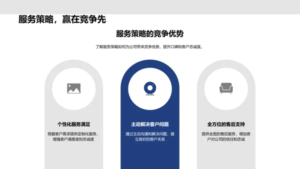 服务理念与策略培训PPT模板