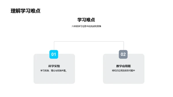 迎接六年级挑战