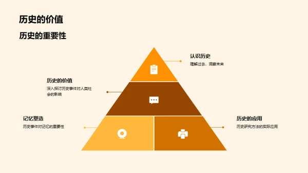 历史探索之旅