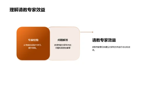 深度融合跨学科研究