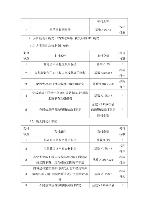 省代建局直接管理项目设计单位履约评价实施细则