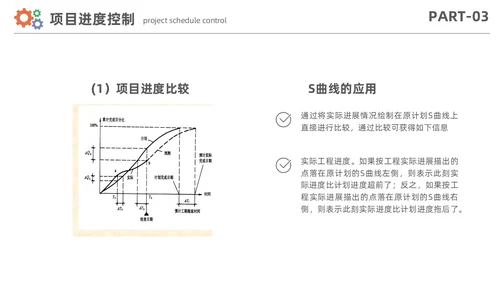简约风项目进度管理数据分析项目计划控制报告PPT项目管理
