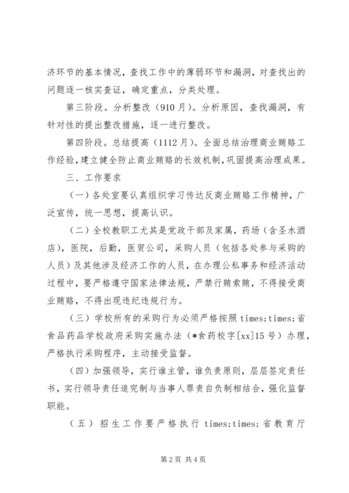 学校反商业贿赂自查报告 (5).docx