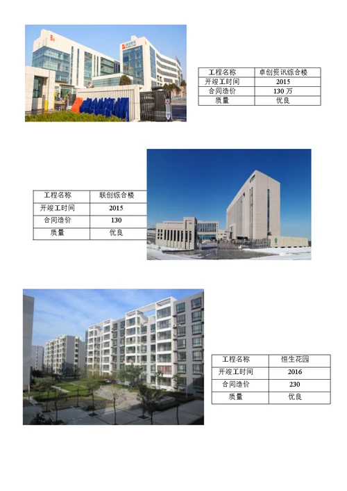 淄博工业学校建设工程窗采购投标书