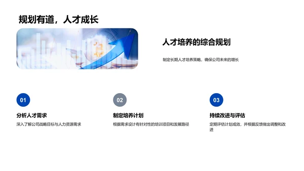 人才培养成果报告PPT模板