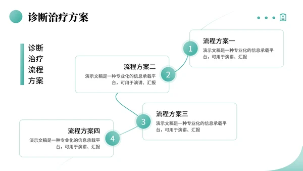 绿色商务风医学病例汇报PPT模板