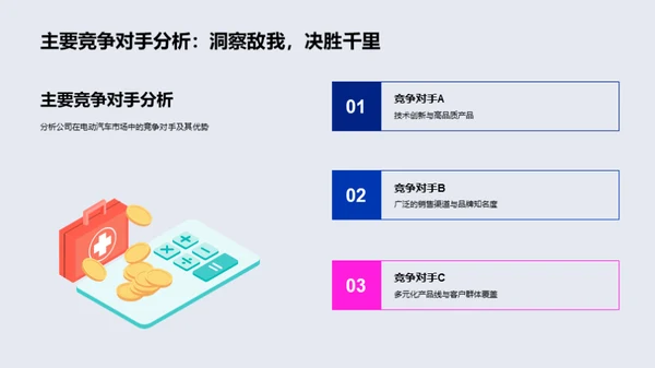 电动汽车市场定位