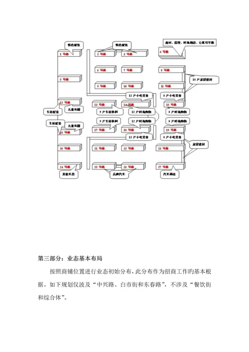 华申理想大道招商专题方案.docx