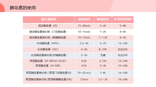 预防糖尿病低龄化健康知识通用PPT模板