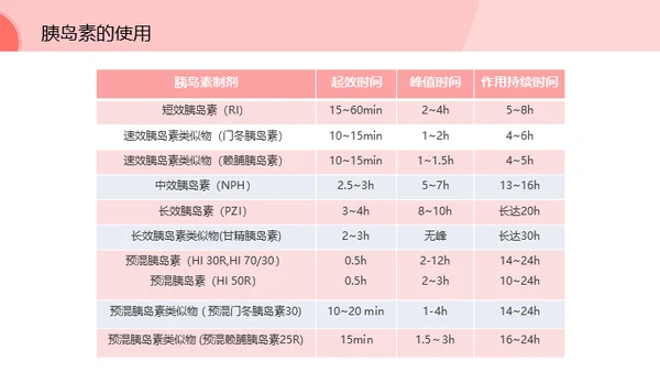 预防糖尿病低龄化健康知识通用PPT模板