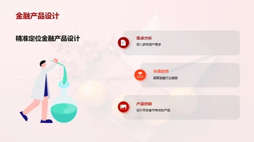 春节金融营销攻略