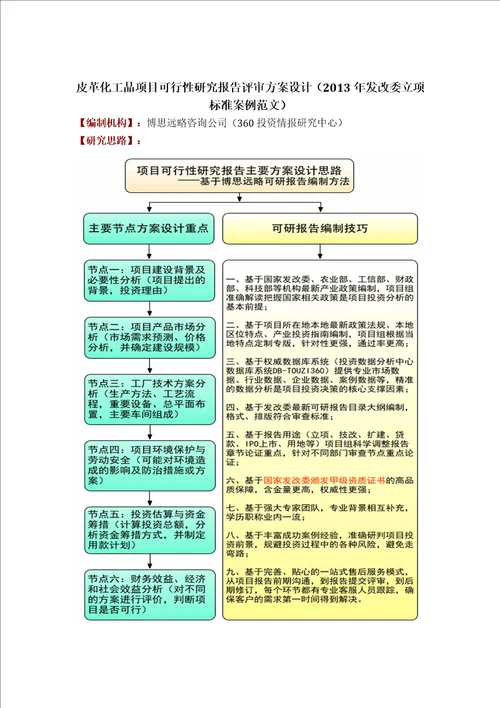 皮革参考资料化工品项目可行性研究报告评审方案设计2013年发改委立项标准案例范文