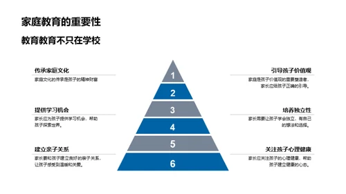 家长学生相互理解