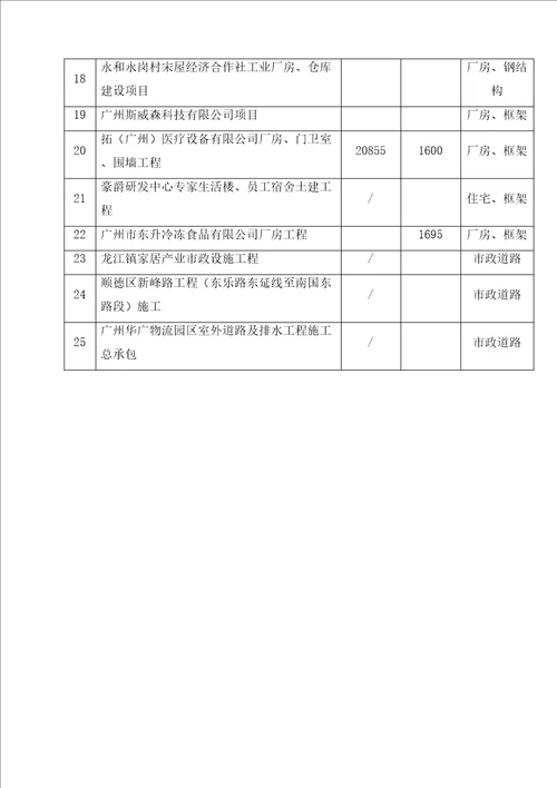 工程业绩一览表
