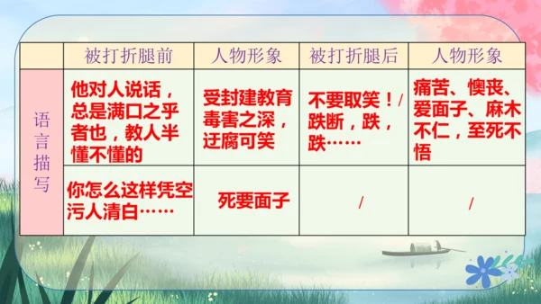 5《孔乙己》课件