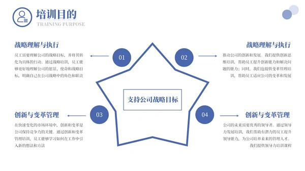 蓝色商务人力资源培训通用PPT模板