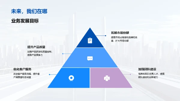 部门绩效与未来规划