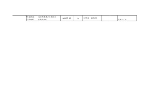 财务部绩效考核表全11