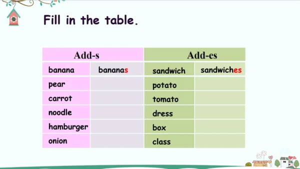 Unit 3 What would you like Part C Let's check & st