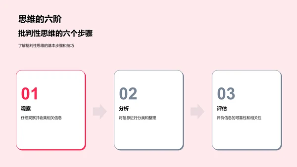 批判性思维教学报告PPT模板