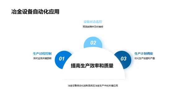 冶金自动化：控制与优化