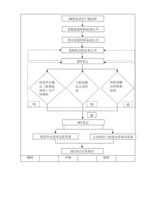 样品承认管理规定