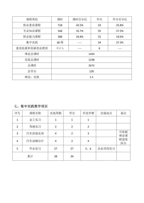 汽车检测与维修核心技术专业人才培养专业方案.docx