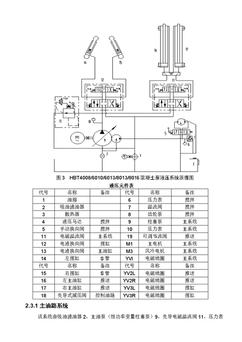 混凝土泵说明书新2015