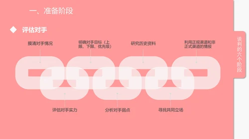 企业商务谈判技巧培训PPT课件