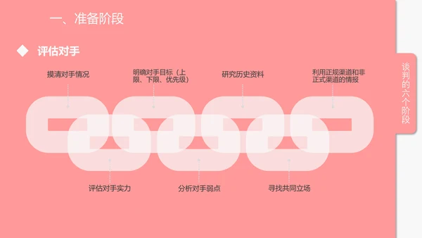 企业商务谈判技巧培训PPT课件
