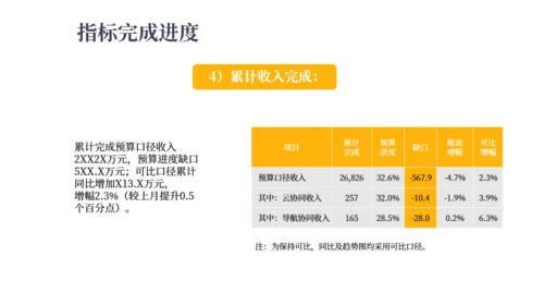 财务预算极经营分析报告通用PPT模板
