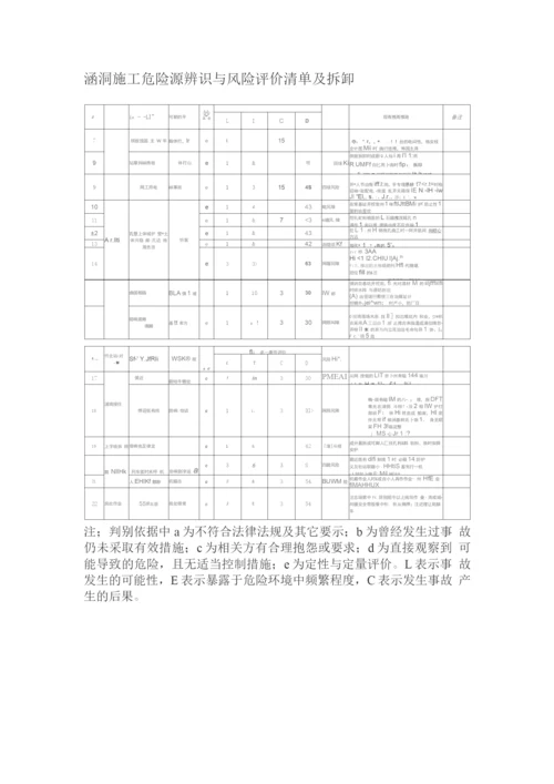 涵洞危险源辩识危险源评价清单.docx