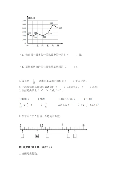 小学数学六年级上册期末卷附参考答案【考试直接用】.docx