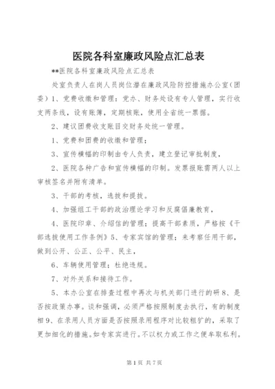 医院各科室廉政风险点汇总表.docx