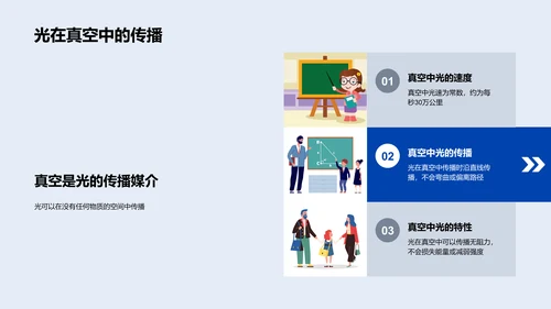 光学知识讲解PPT模板