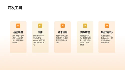 橙色手绘风IT精英求职简历PPT模板
